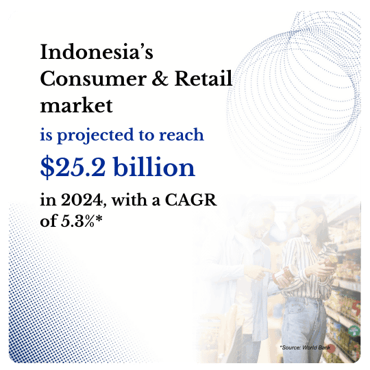 Indonesia Consumer Trends