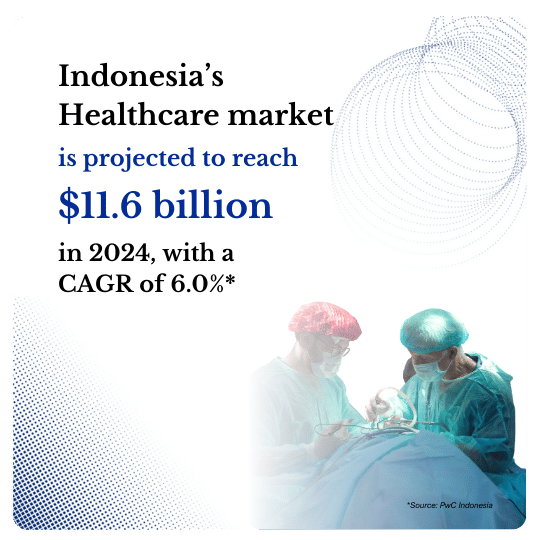 Indonesia Medical Market Research