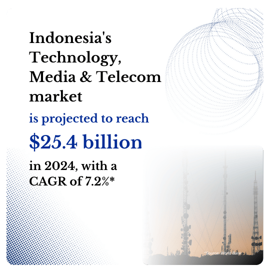 Telecom, Media and Technology Consulting in Indonesia