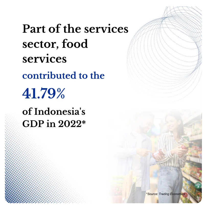 Indonesia Food Services Image Overview