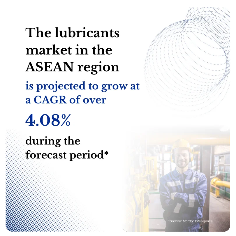 Indonesia Lubricants Image Overview